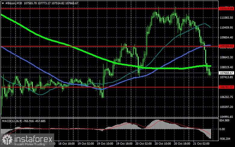 Fase panas berlebihan di pasar crypto akan segera berakhir