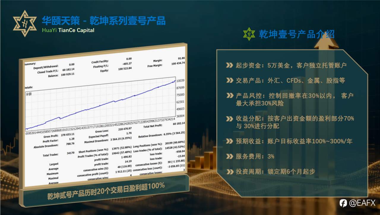 华颐天策黄金量化交易策略即将登陆FM