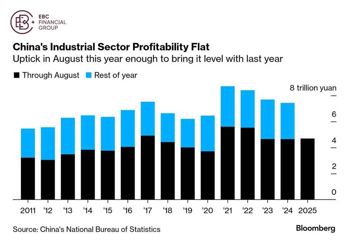 EBC Markets Briefing | ​Chinese and Korean equities shine in 2025