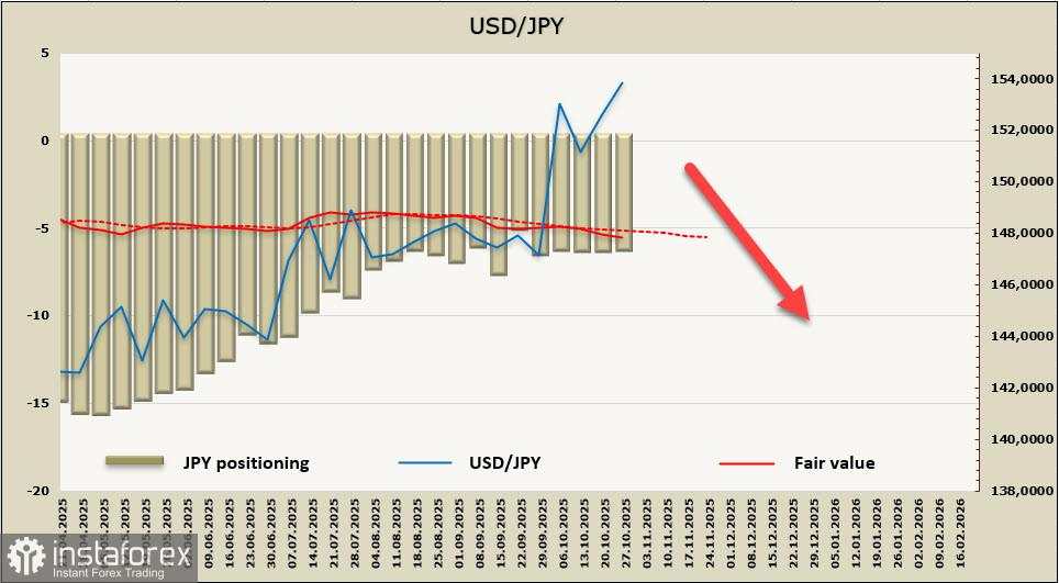 Yen Melemah karena Bank of Japan Memutuskan untuk Tidak Menaikkan Suku Bunga