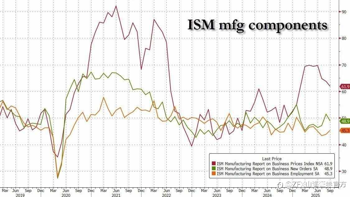 周评:本周重点关注9月美联储纪要