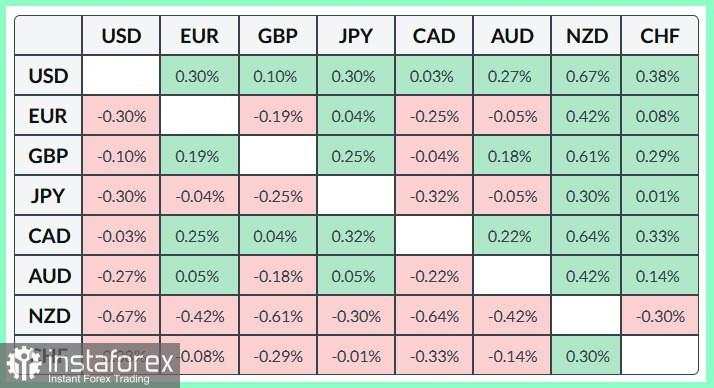 EUR/USD. Analisis and Prediksi