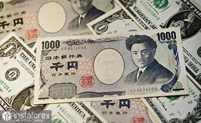 USD/JPY: Analisis dan Prediksi Harga. Situasi Pasar Saat Ini