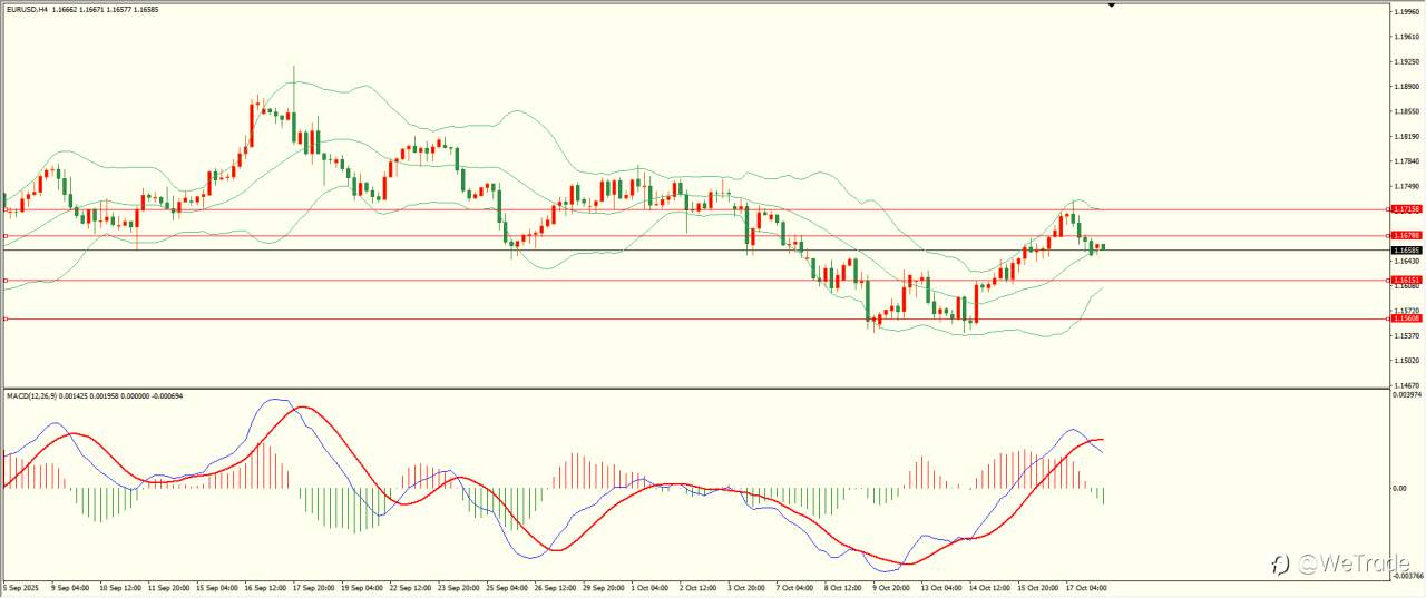 2025年10月20日|每日汇评-技术分析|栾雪:多空因素交织 黄金冲高回落