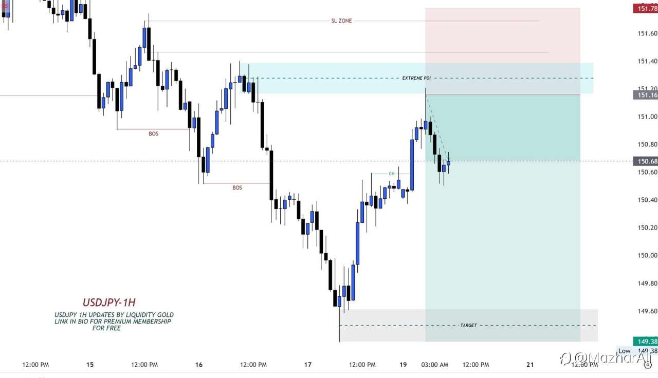 #USDJPY 1H OutlookBearish