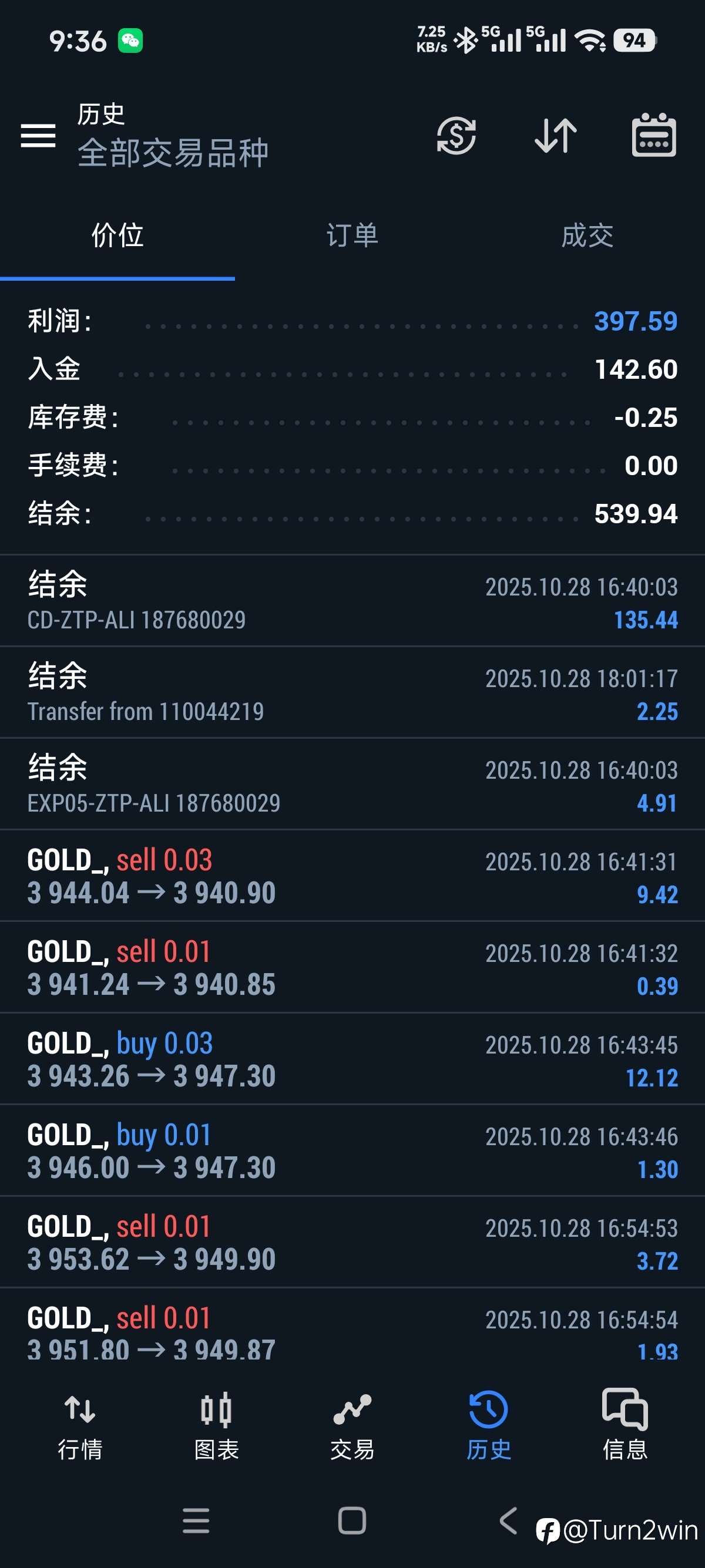 在这里记录下每天的操作和感悟