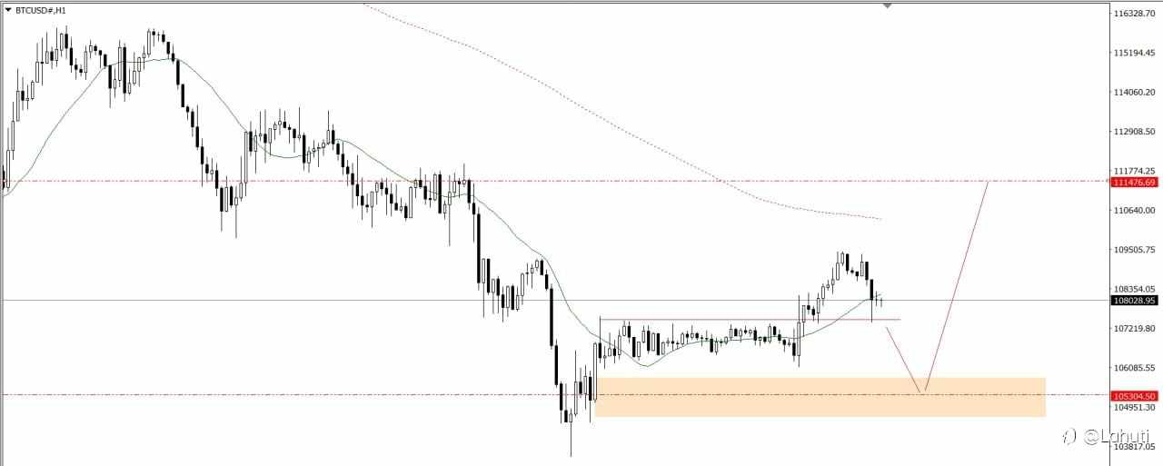 GOLD & BITCOIN 20/10/25