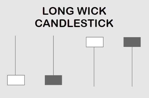 CANDLESTICK MINI, CARA NGEBACA PELUANG BESAR DALAM 5 MENIT DI PASAR EMAS (XAU/USD)