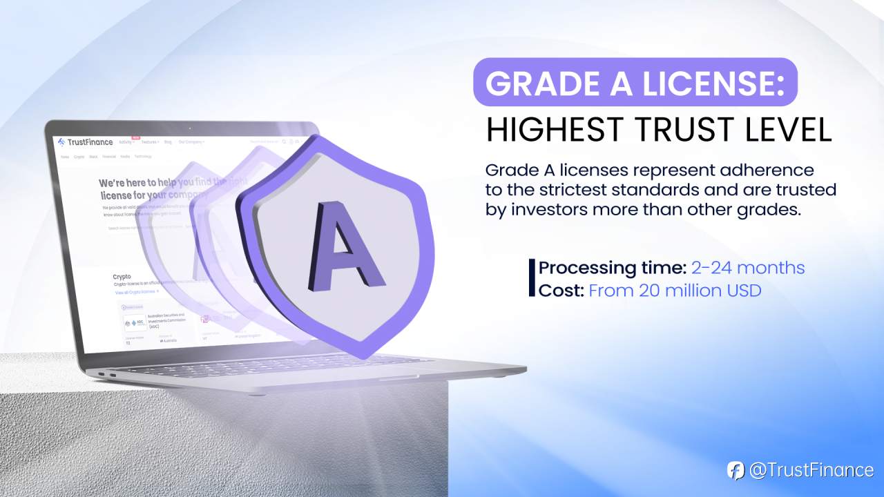 Understanding Forex Broker Licenses: Grade A-D