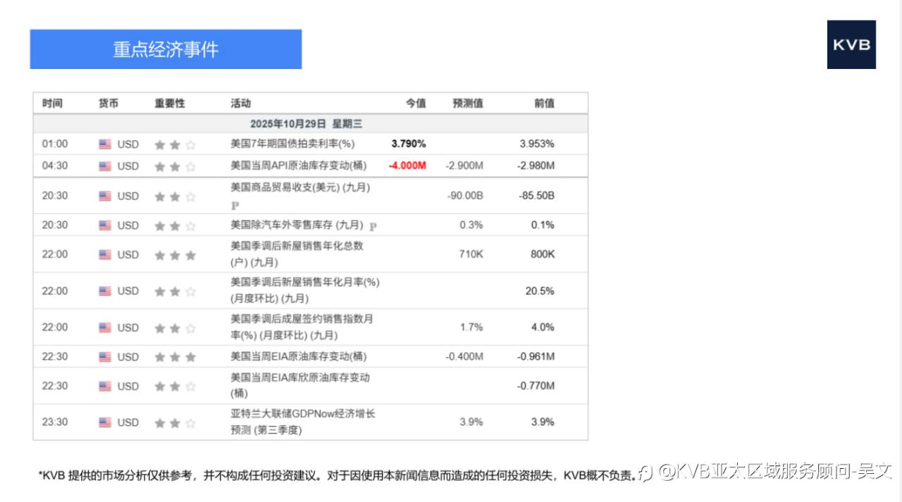 市场分析2025年10月29日