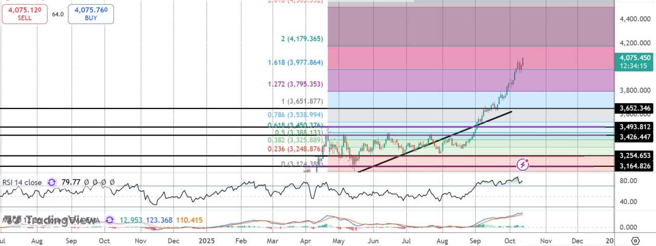 特朗普新一轮关税担忧推动金价飙升