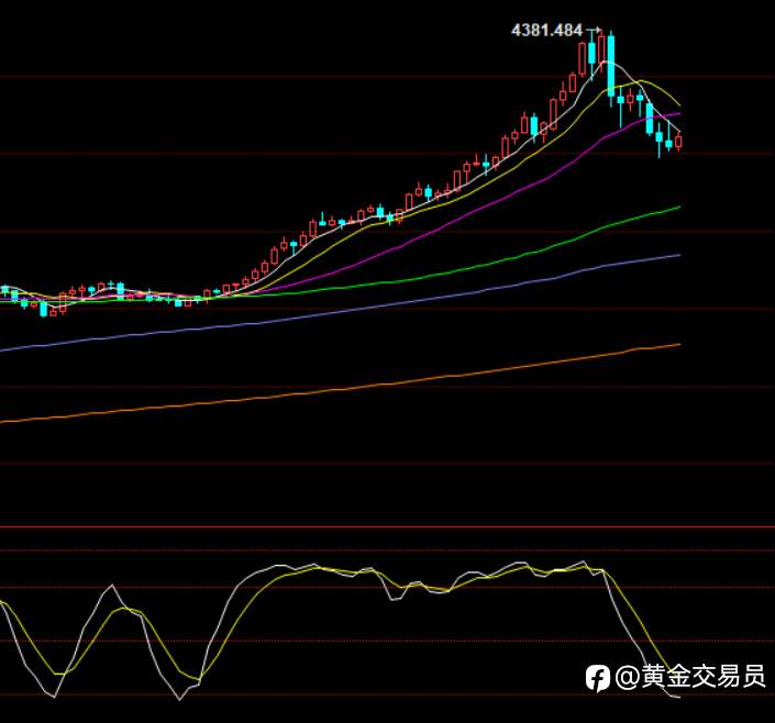 降息又能怎?利好变利空