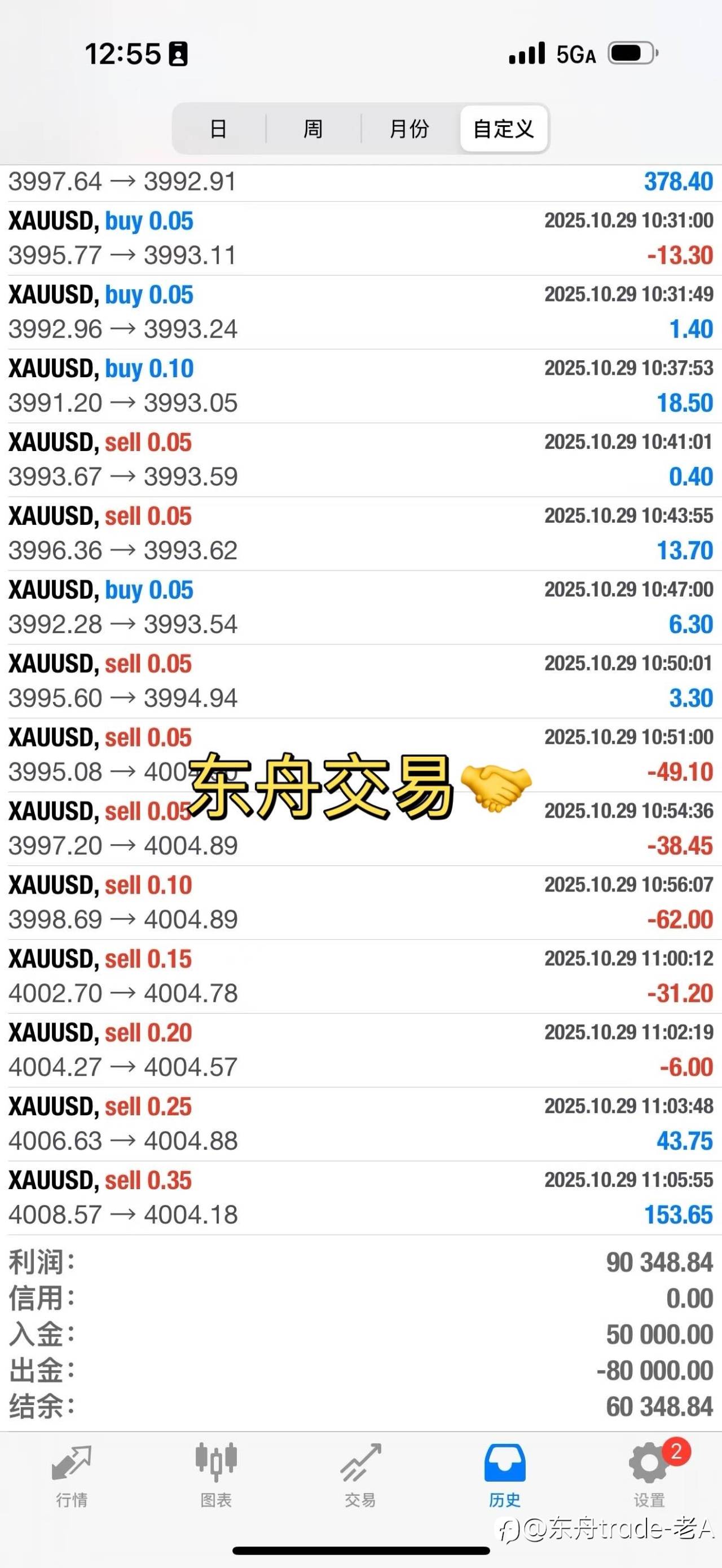 交易员的开悟四境：从爆仓到稳定获利的修行之路