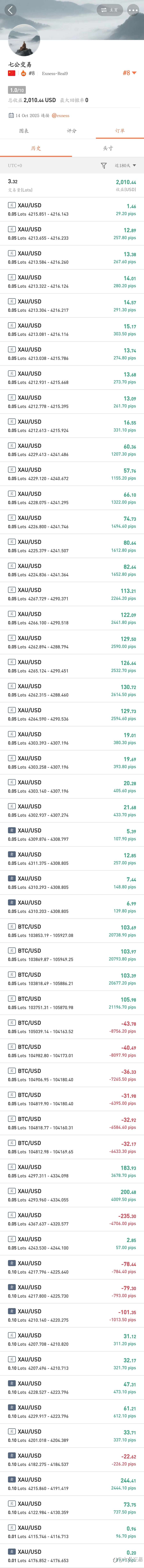 万倍挑战计划,第四个交易日,盈利4.11倍