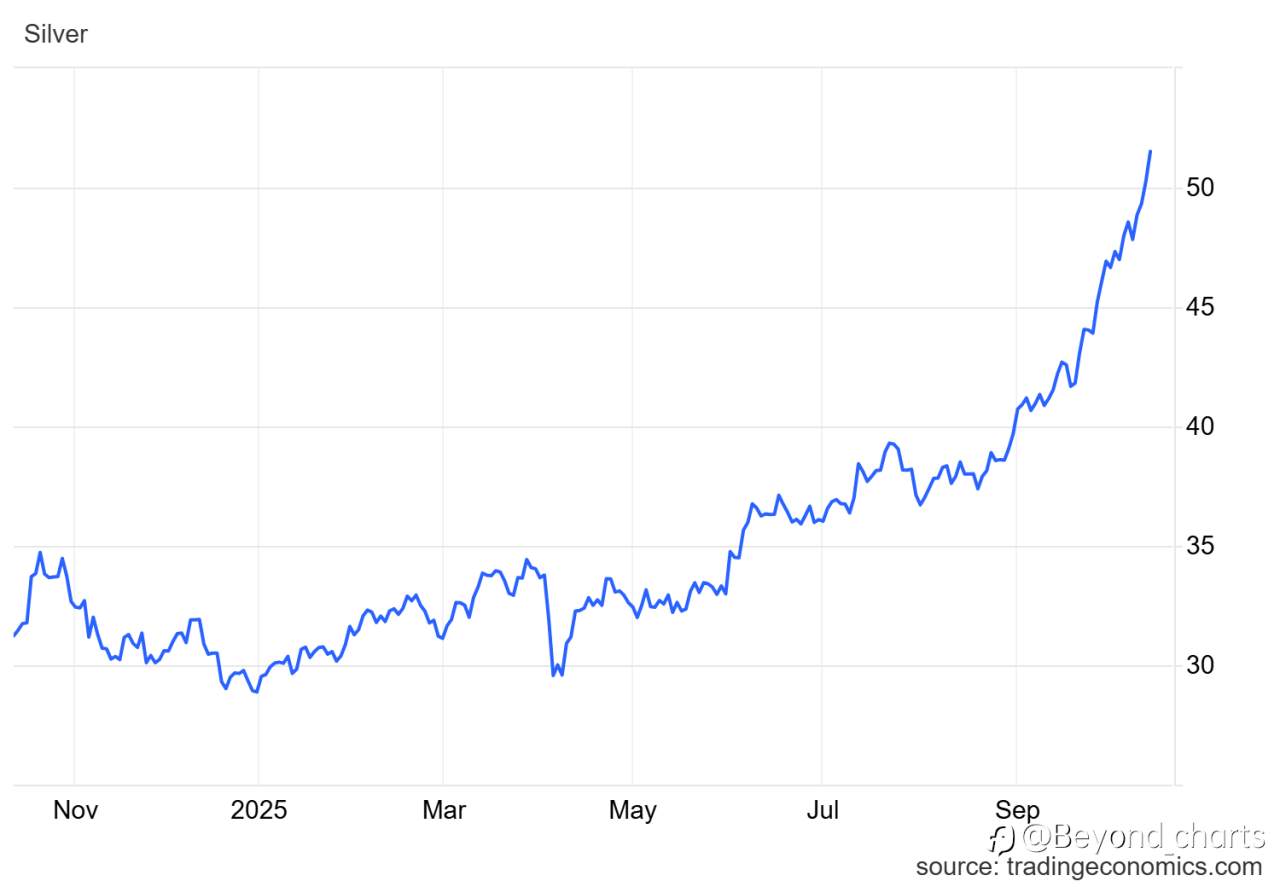 💥 $100 Silver? Here’s Why Analysts Think the Rally Might Just Be Getting Started