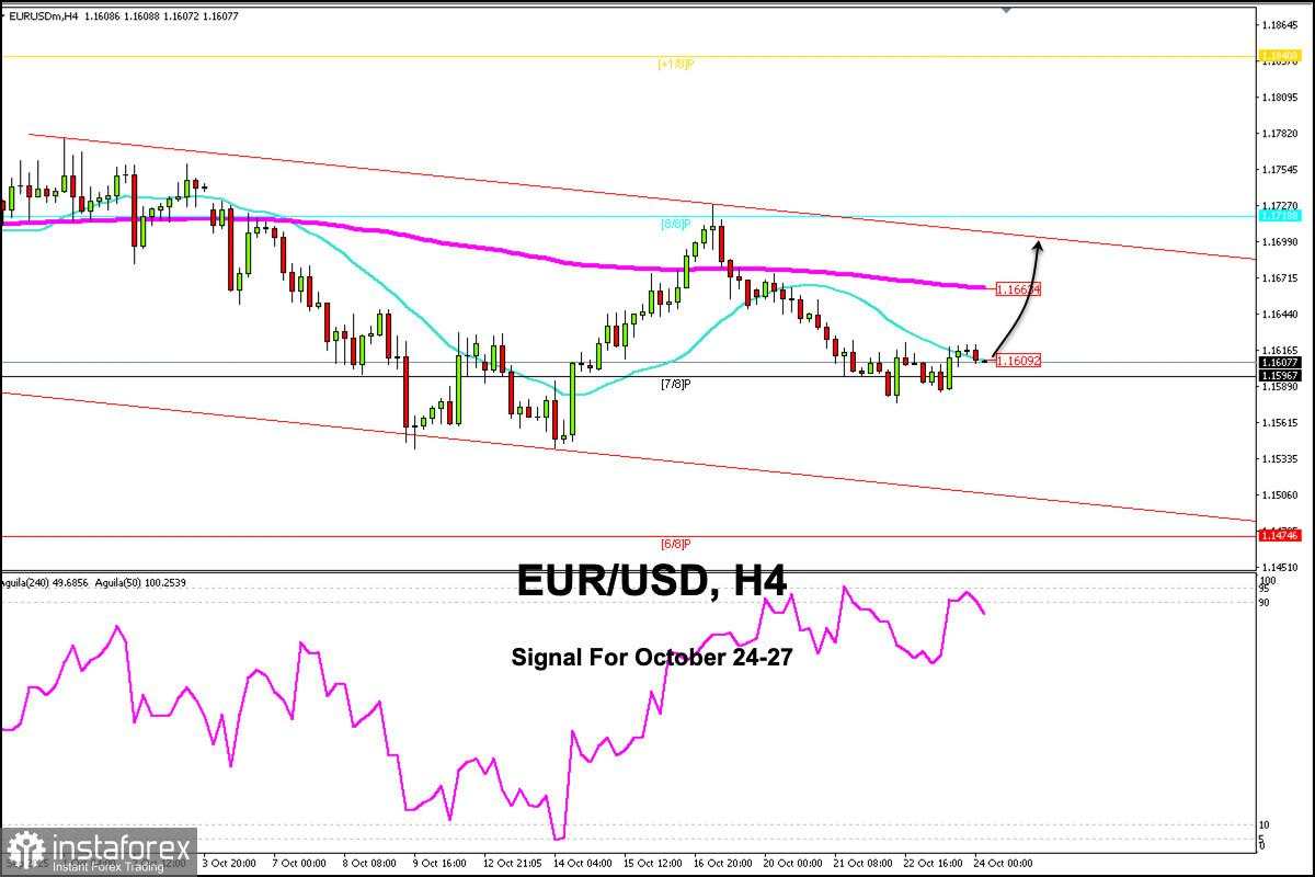Sinyal Trading untuk EUR/USD pada 24-27 Oktober 2025: beli di atas 1,1600 (SMA 21 - Murray 7/8)