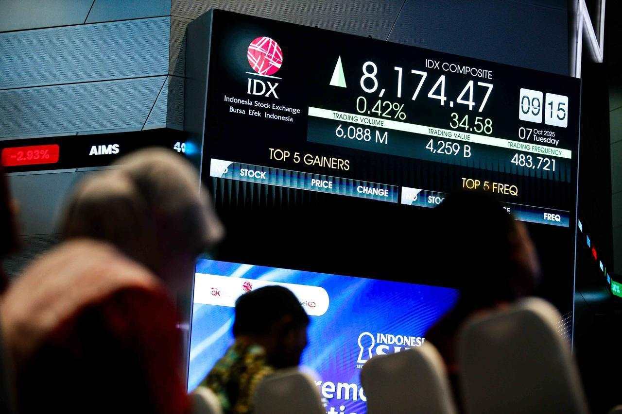 IHSG Hari Ini Dibuka Menguat ke 8.176