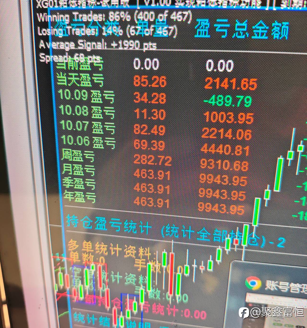 分享一个培养盘感的正向交易小技巧(顺势交易)