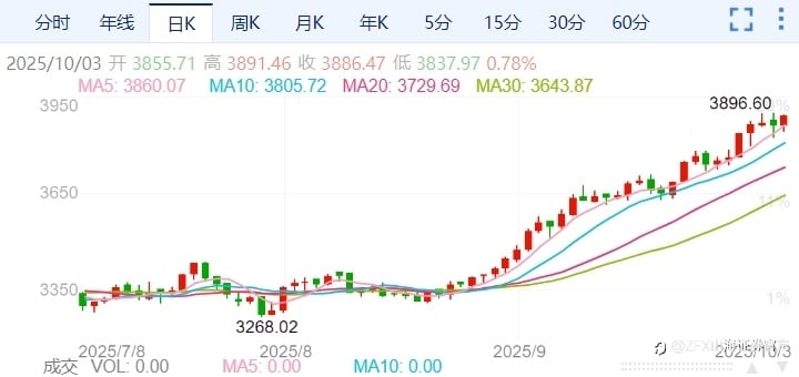 周评：本周重点关注9月美联储纪要