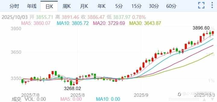 周评:本周重点关注9月美联储纪要