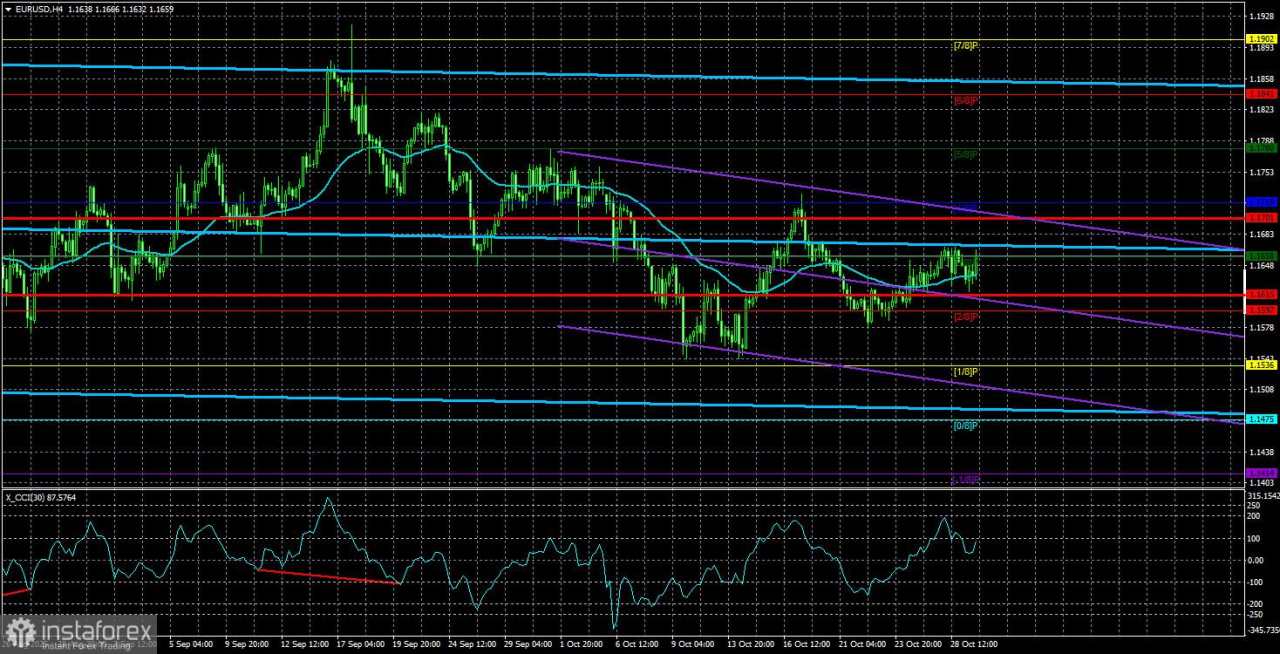 Gambaran Umum Pasangan EUR/USD. 30 Oktober. Mengapa Pertemuan FOMC Tidak Penting