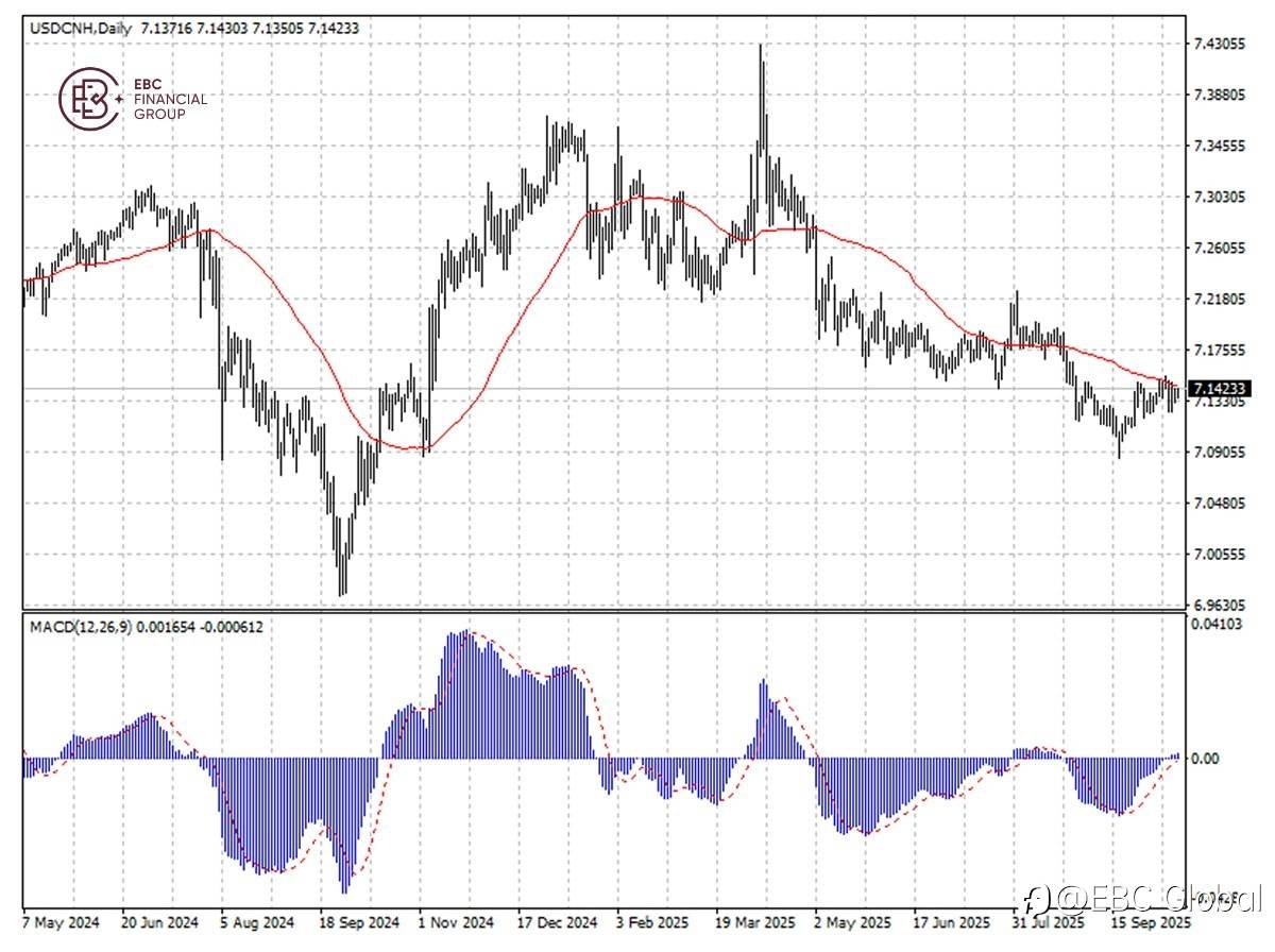 ​EBC Markets Briefing | Yuan lower after Trump tempered rhetoric