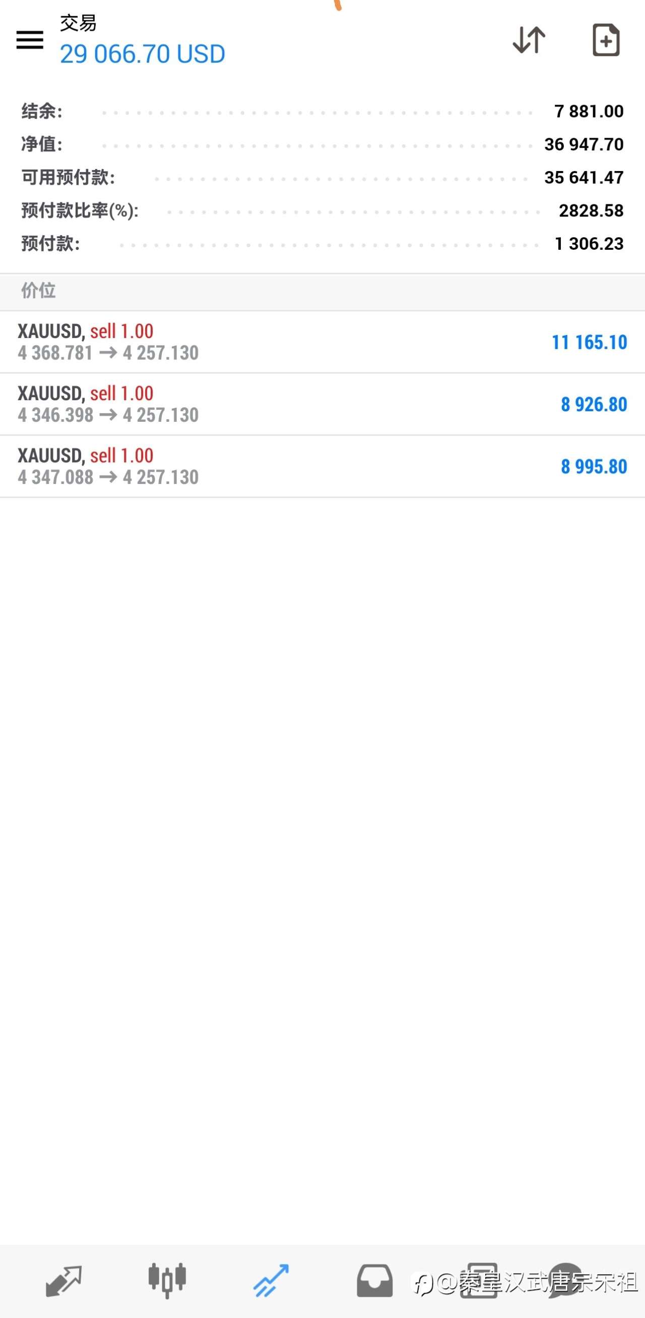 黄金再次大赚！