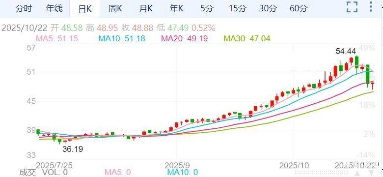 ZFX山海证券：贵金属惊现暴跌！黄金跌超6%、白银跌近9%！