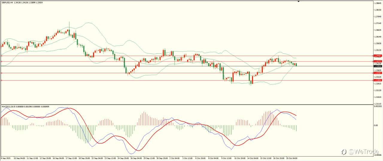 2025年10月21日|每日汇评-技术分析|栾雪:多空因素交织 黄金冲高回落