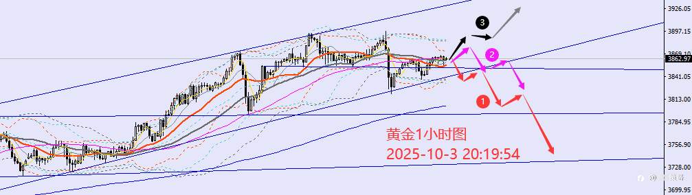 老黑策略:10.3晚盘非农行情预期及分析