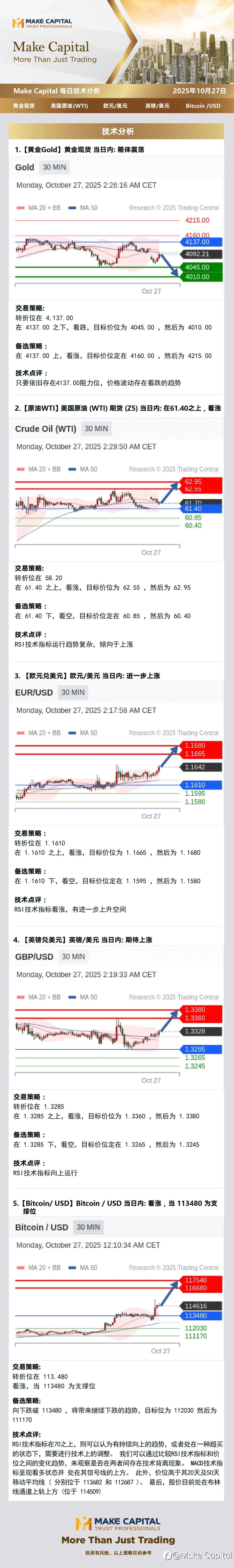 Make Capital 每日技术分析 2025年10月27日