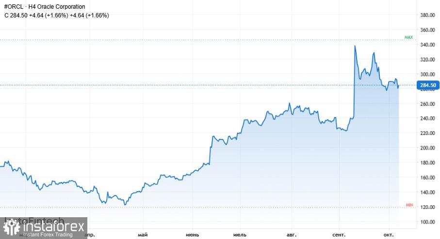 Dari anjloknya Yen hingga ledakan perubahan di pasar AI: pemicu utama pasar hari ini