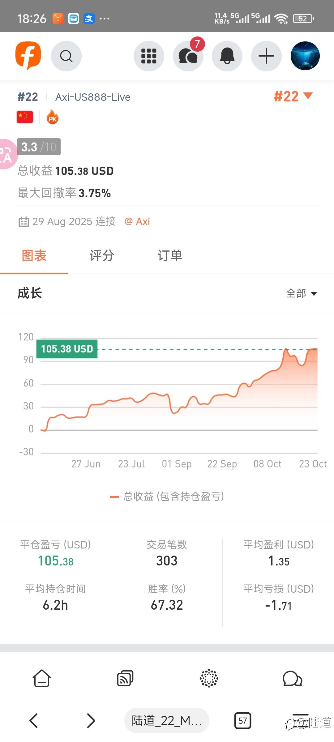 账户第二年度总结--自营屡受暴击,订阅初尝甜蜜