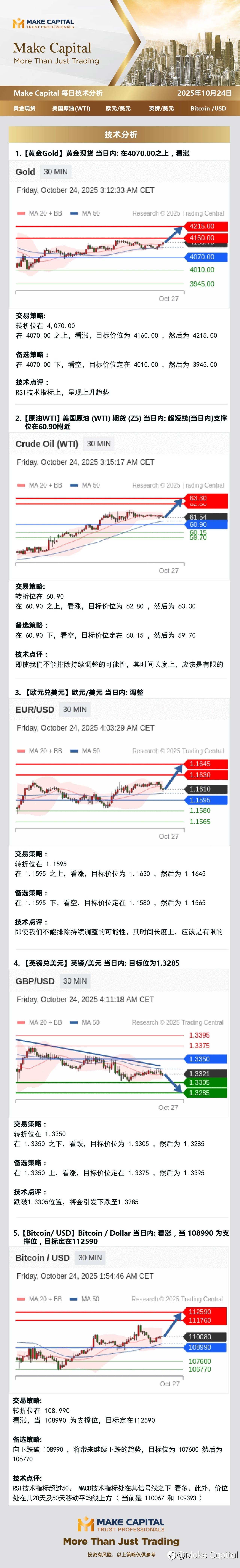 Make Capital 每日技术分析 2025年10月24日