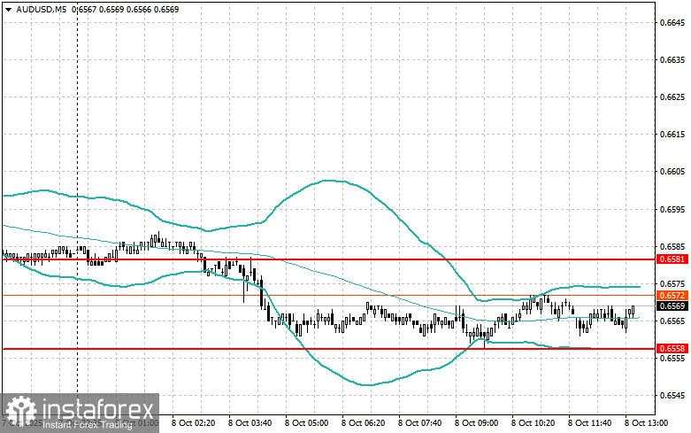 Penyesuaian Level dan Target untuk Sesi AS – 8 Oktober