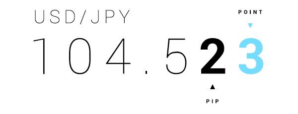 如何开始外汇交易？外汇交易准备知识