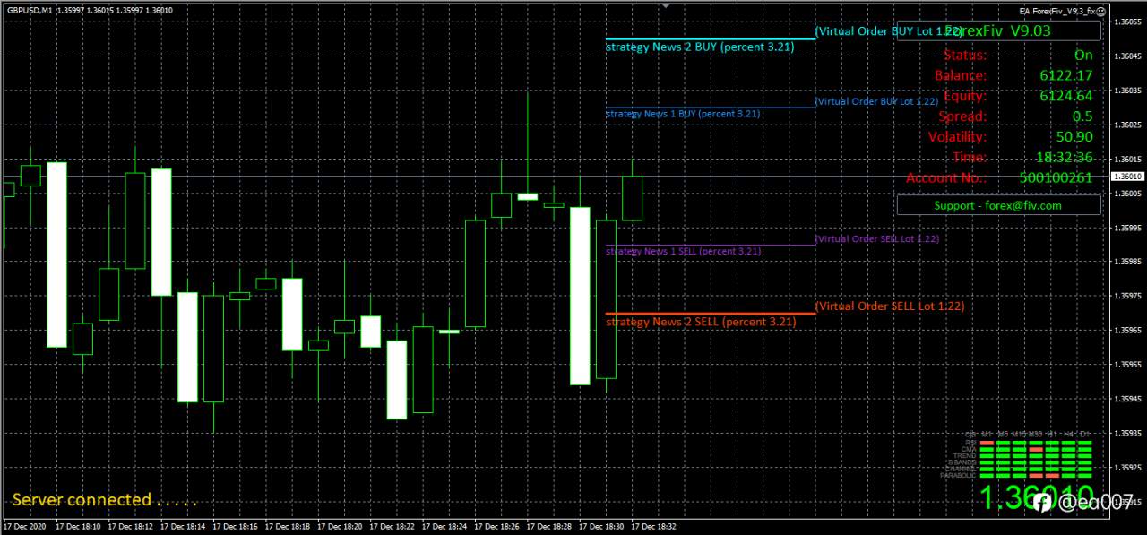 ForexFiv EA v9.3:受欢迎的高频剥头皮
