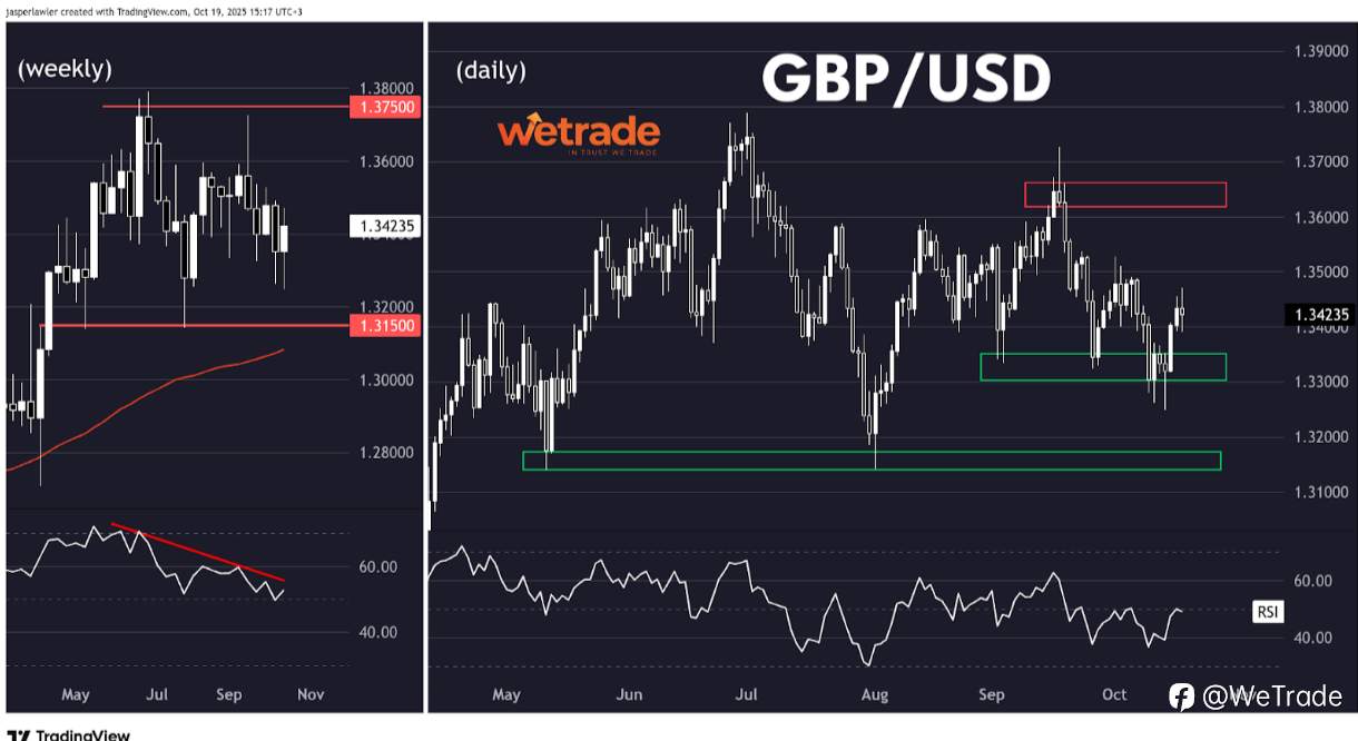 2025年10月21日丨市场分析丨Jasper:日元突破 + 特斯拉财报