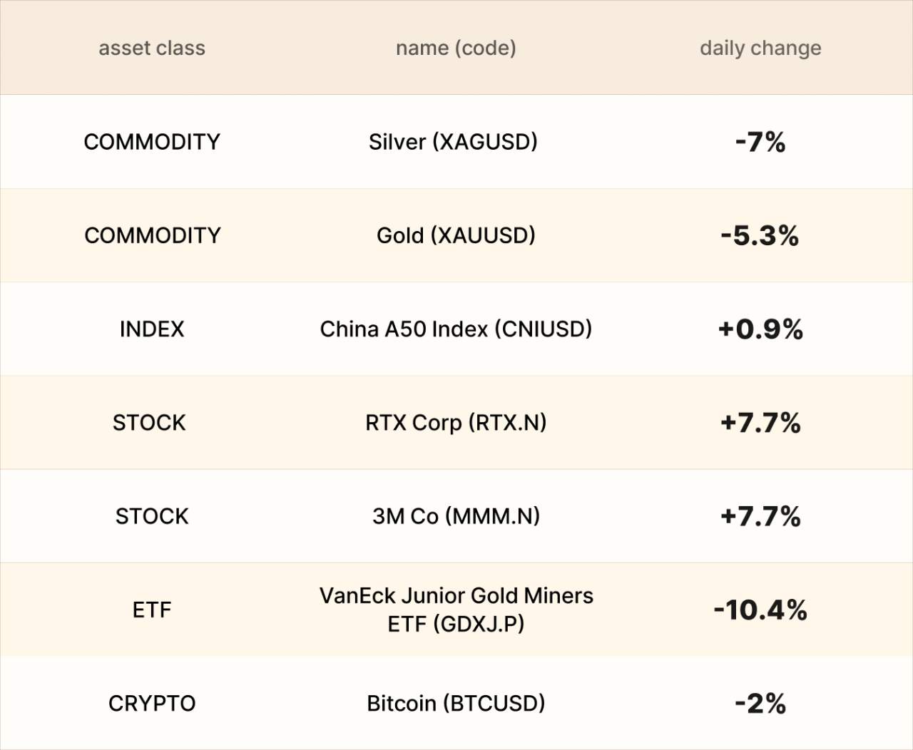 EBC Markets Briefing | Loonie up on hot inflation; metal markets collapse
