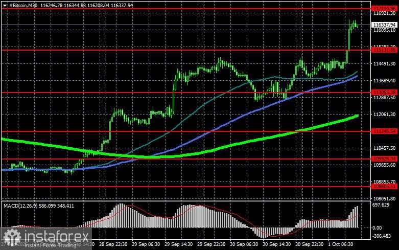Pembeli kembali ke pasar?