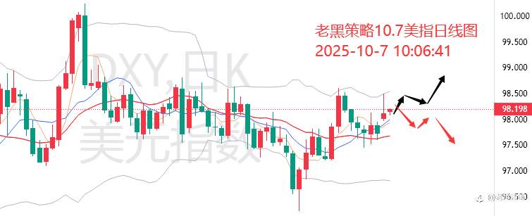 老黑策略:10.7外汇、黄金、原油分析策略