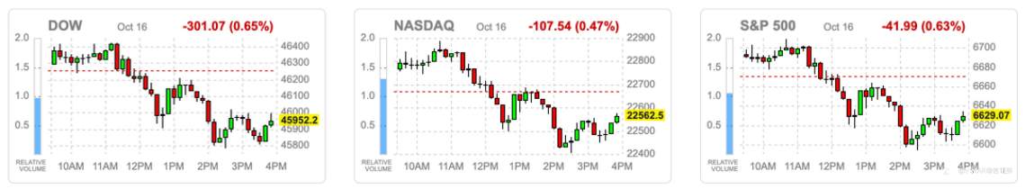 VSTAR每日美股行情(17/10/2025)