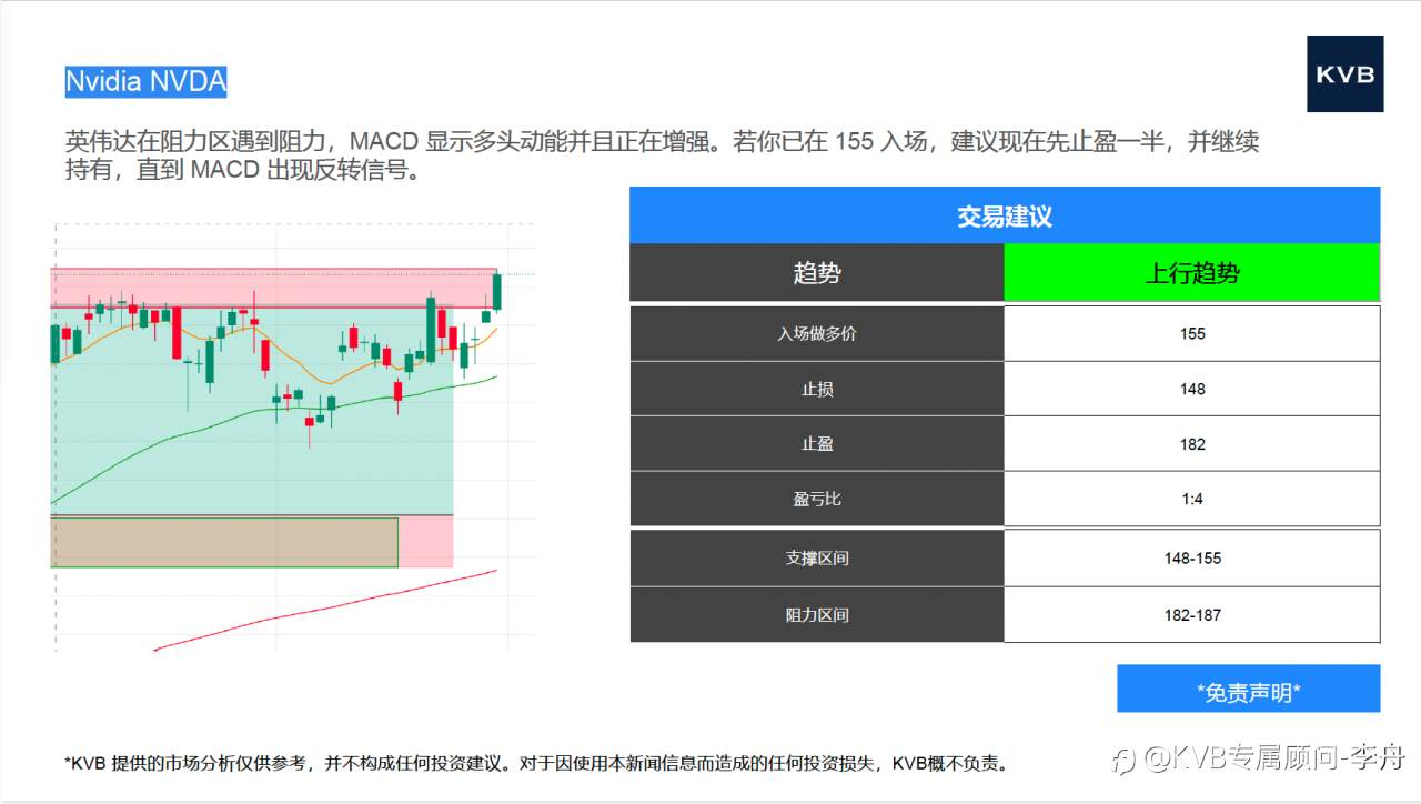 今日市场分析 #Nvidia NVDA #XAU/USD #LTC/USD #SOL/USD