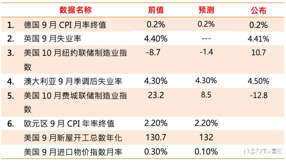 【FXTM富拓】美股三大指数涨多震荡拉回 黄金疯牛行情站上4300美元
