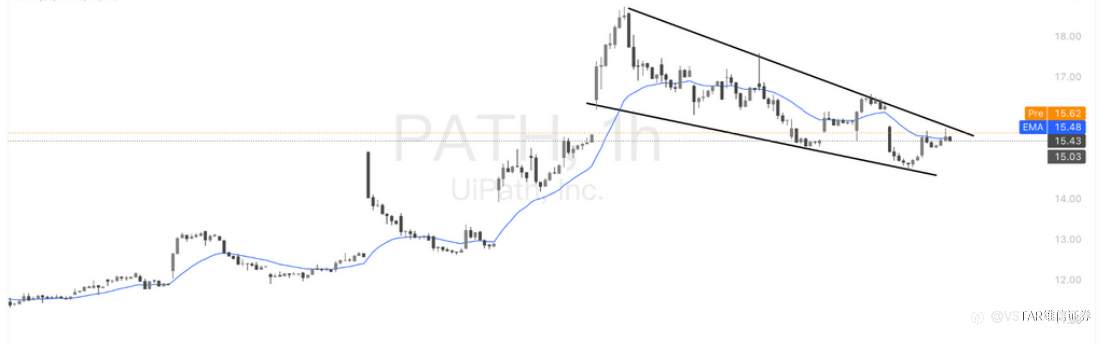 VSTAR每日美股行情(24/10/2025)