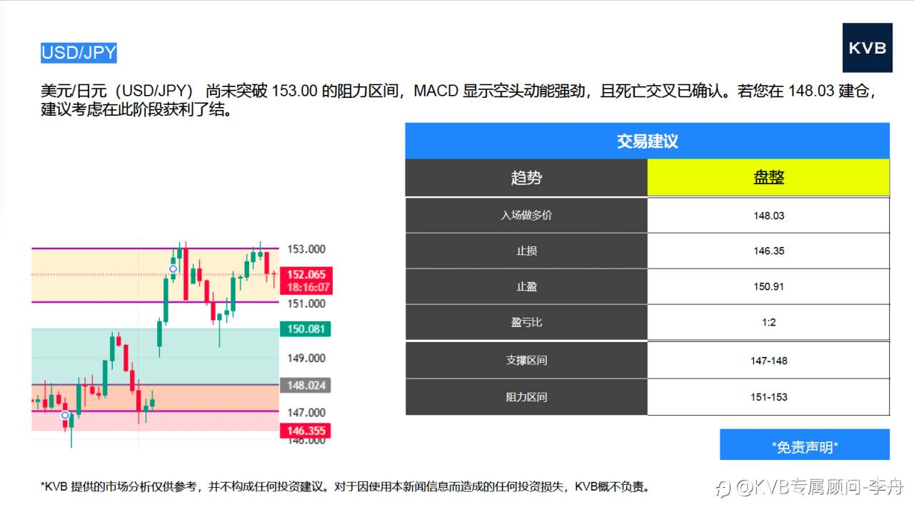 今日10/29 市场分析 #GBP/USD #USD/JPY #Amazon AMZN #Apple AAPL