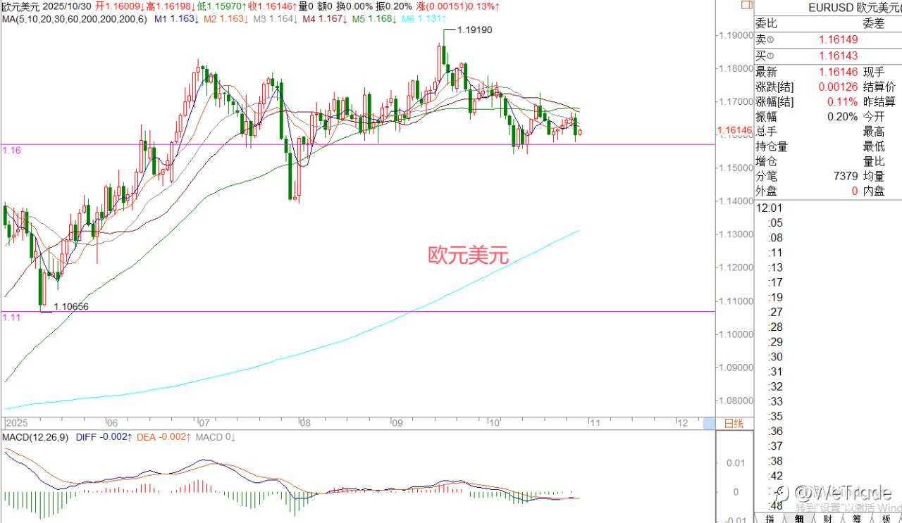 2025年10月30日|每日汇评-策略分析|王萍:美日震荡偏多运行