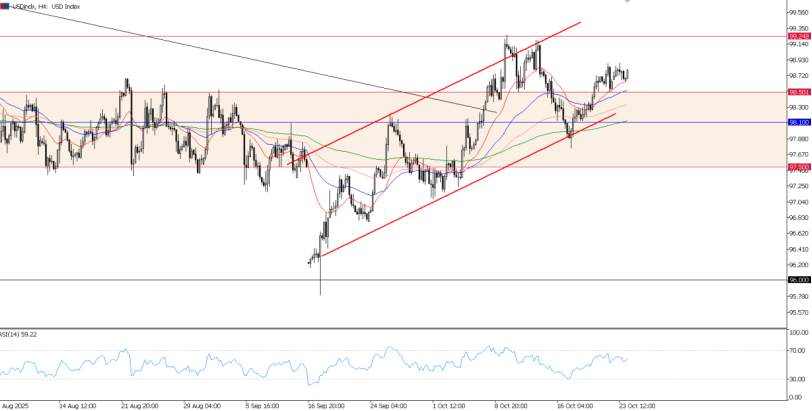 2025年10月24日市场报告