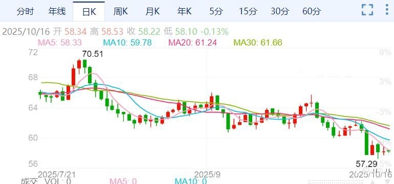 ZFX山海证券：基本面利空因素发酵！油价进入下行轨道！