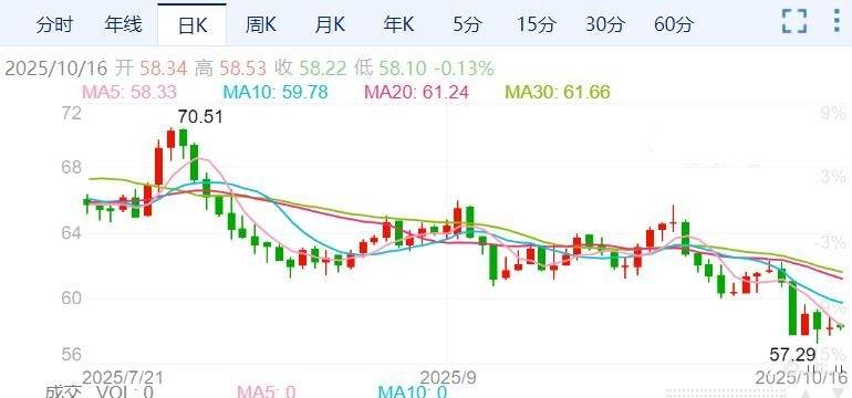 ZFX山海证券:基本面利空因素发酵!油价进入下行轨道!